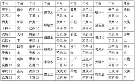 納音用法|八字算命基础——纳音解析